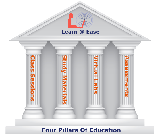 four_pillars